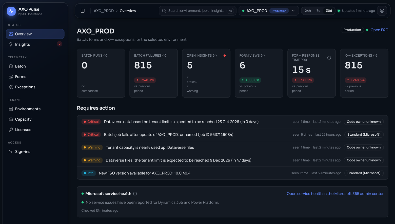 A glimpse of the AXO Pulse overview